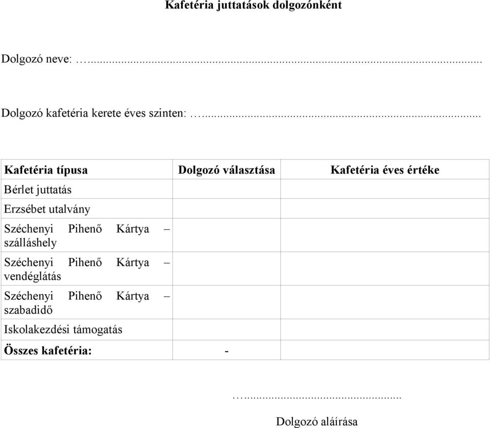 utalvány Széchenyi Pihenő Kártya szálláshely Széchenyi Pihenő Kártya vendéglátás