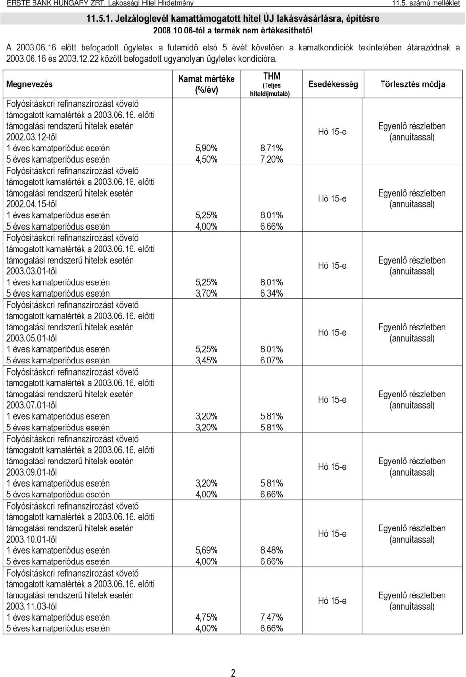 12.22 befogadott ugyanolyan ügyletek kondícióra. Megnevezés 2002.03.12-től 2002.04.15-től 2003.03.01-től 2003.05.01-től 2003.07.01-től 2003.09.01-től 2003.10.