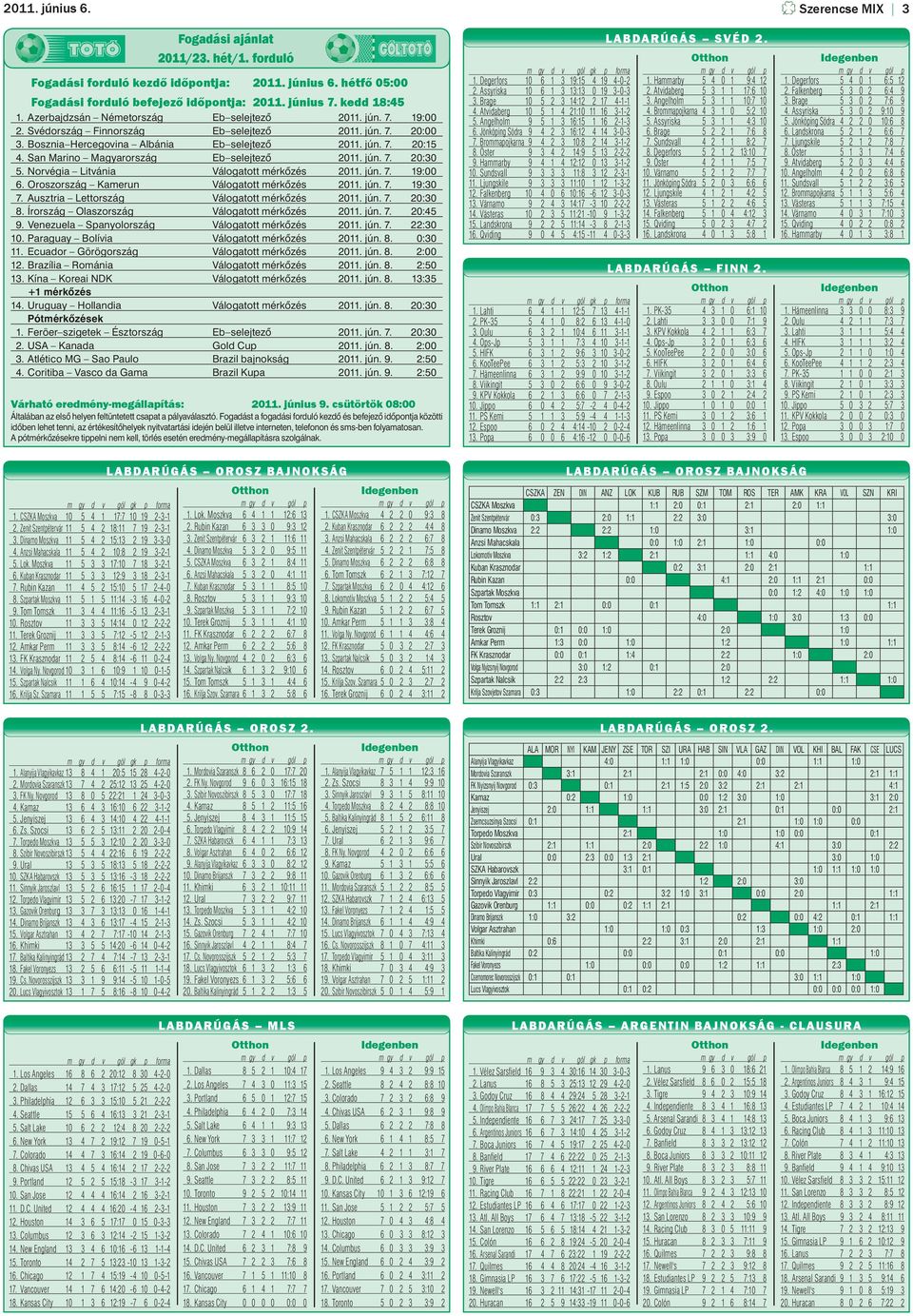 San Marino Magyarország Eb selejtező 2011. jún. 7. 20:30 5. Norvégia Litvánia Válogatott mérkőzés 2011. jún. 7. 19:00 6. Oroszország Kamerun Válogatott mérkőzés 2011. jún. 7. 19:30 7.