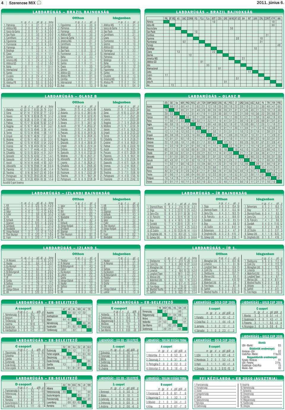 Ceara 3 1 1 1 4:5-1 4 1-1-1 11. Gremio 2 1 0 1 2:2 0 3 1-0-1 12. America MG 2 1 0 1 2:4-2 3 1-0-1 13. Atlético GO 3 1 0 2 1:3-2 3 1-0-2 14. Bahia 2 0 1 1 4:5-1 1 0-1-1 15.