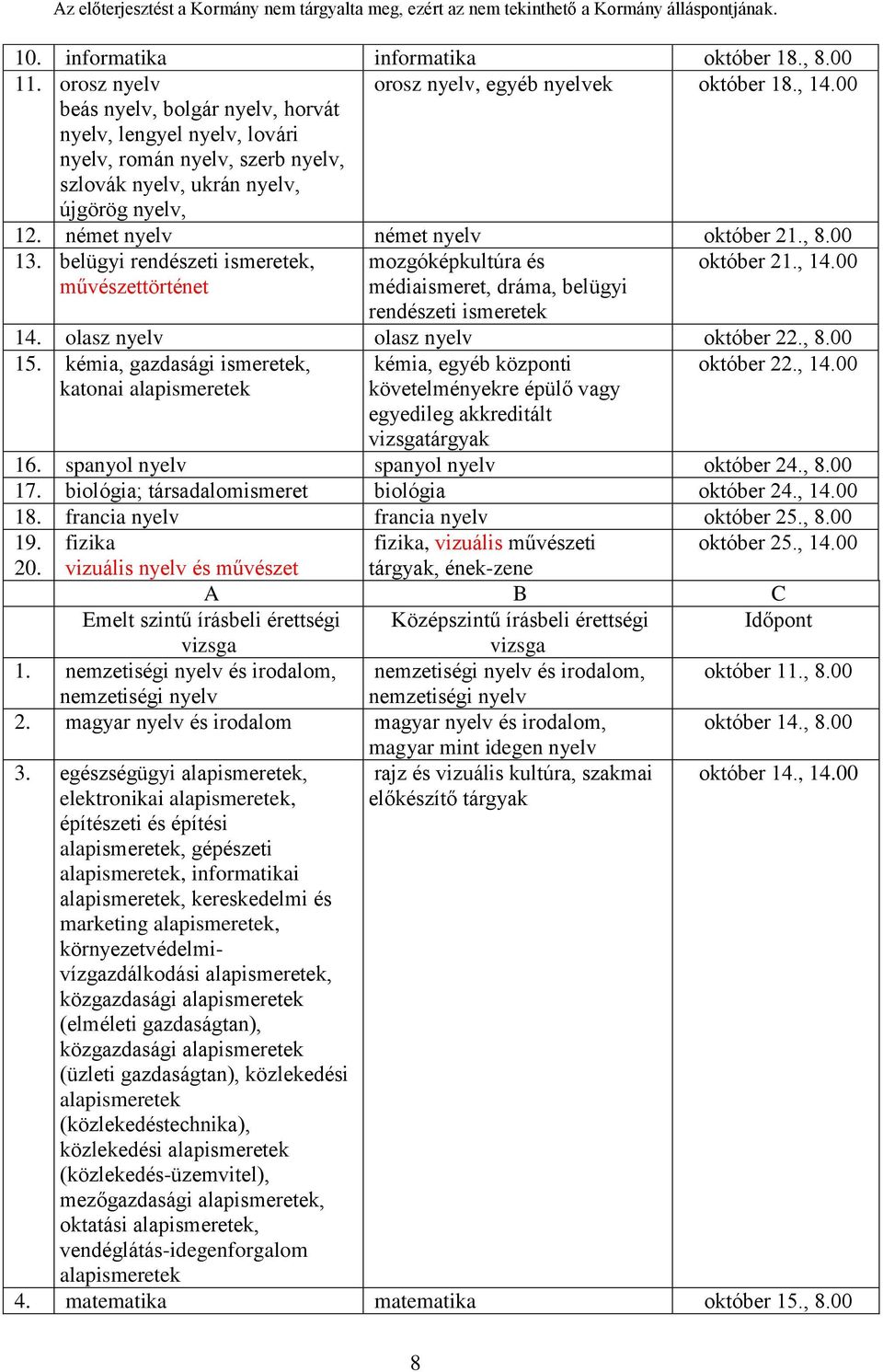 belügyi rendészeti ismeretek, művészettörténet mozgóképkultúra és médiaismeret, dráma, belügyi rendészeti ismeretek október 21., 14.00 14. olasz nyelv olasz nyelv október 22., 8.00 15.