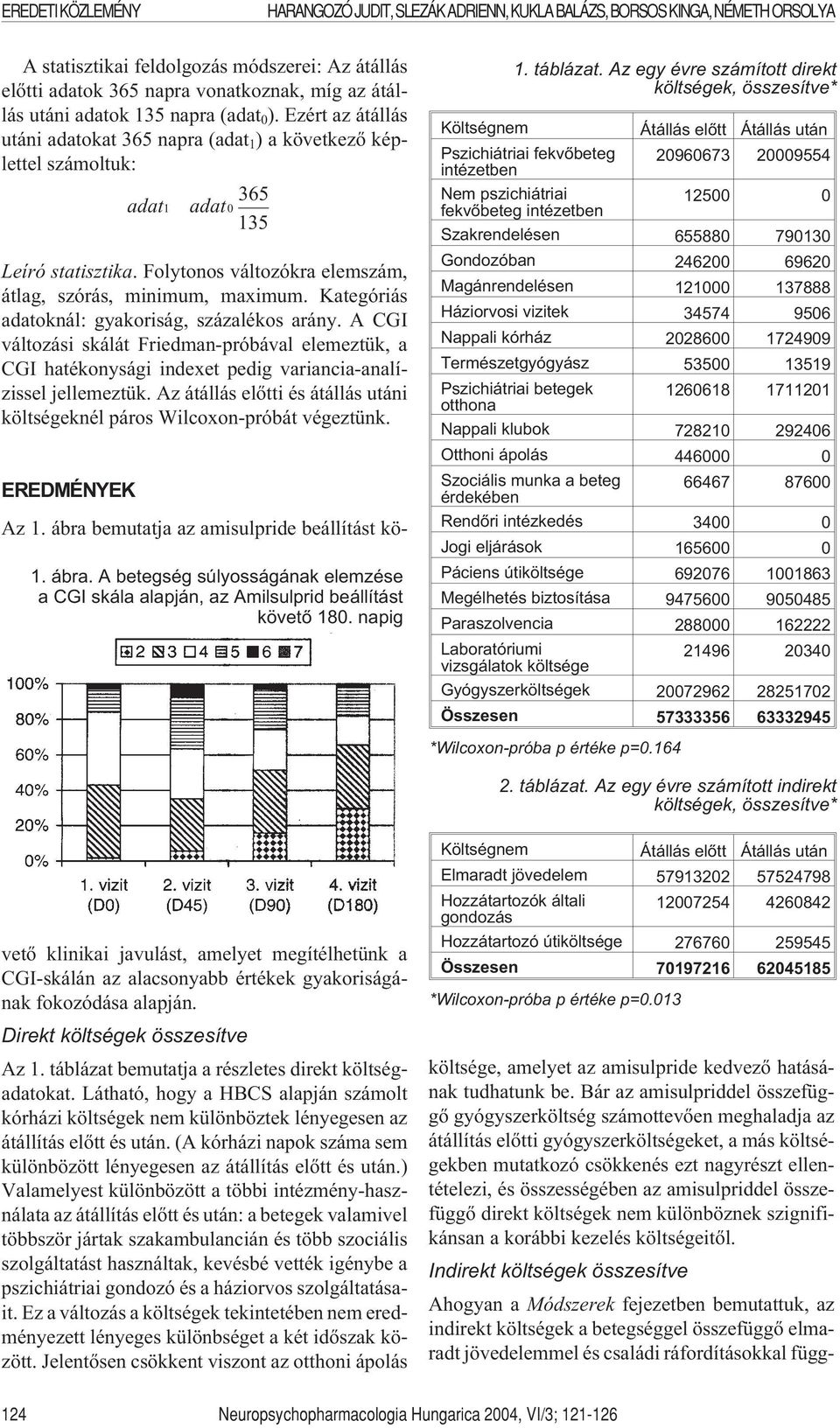 Kategóriás adatoknál: gyakoriság, százalékos arány. A CGI változási skálát Friedman-próbával elemeztük, a CGI hatékonysági indexet pedig variancia-analízissel jellemeztük.