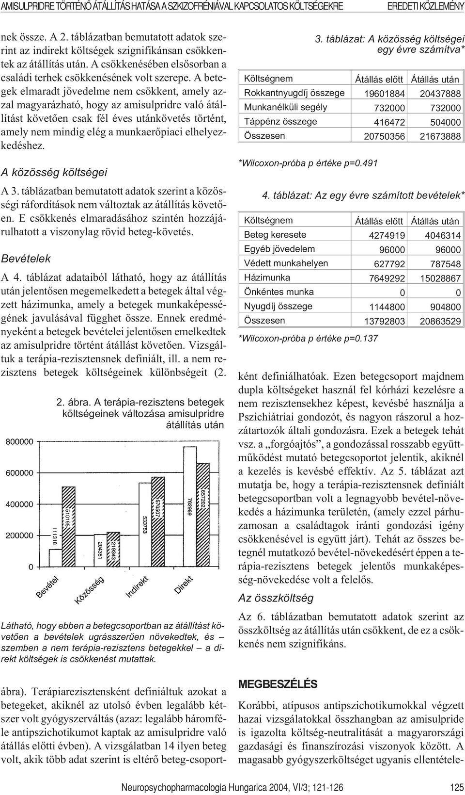 A betegek elmaradt jövedelme nem csökkent, amely azzal magyarázható, hogy az amisulpridre való átállítást követõen csak fél éves utánkövetés történt, amely nem mindig elég a munkaerõpiaci