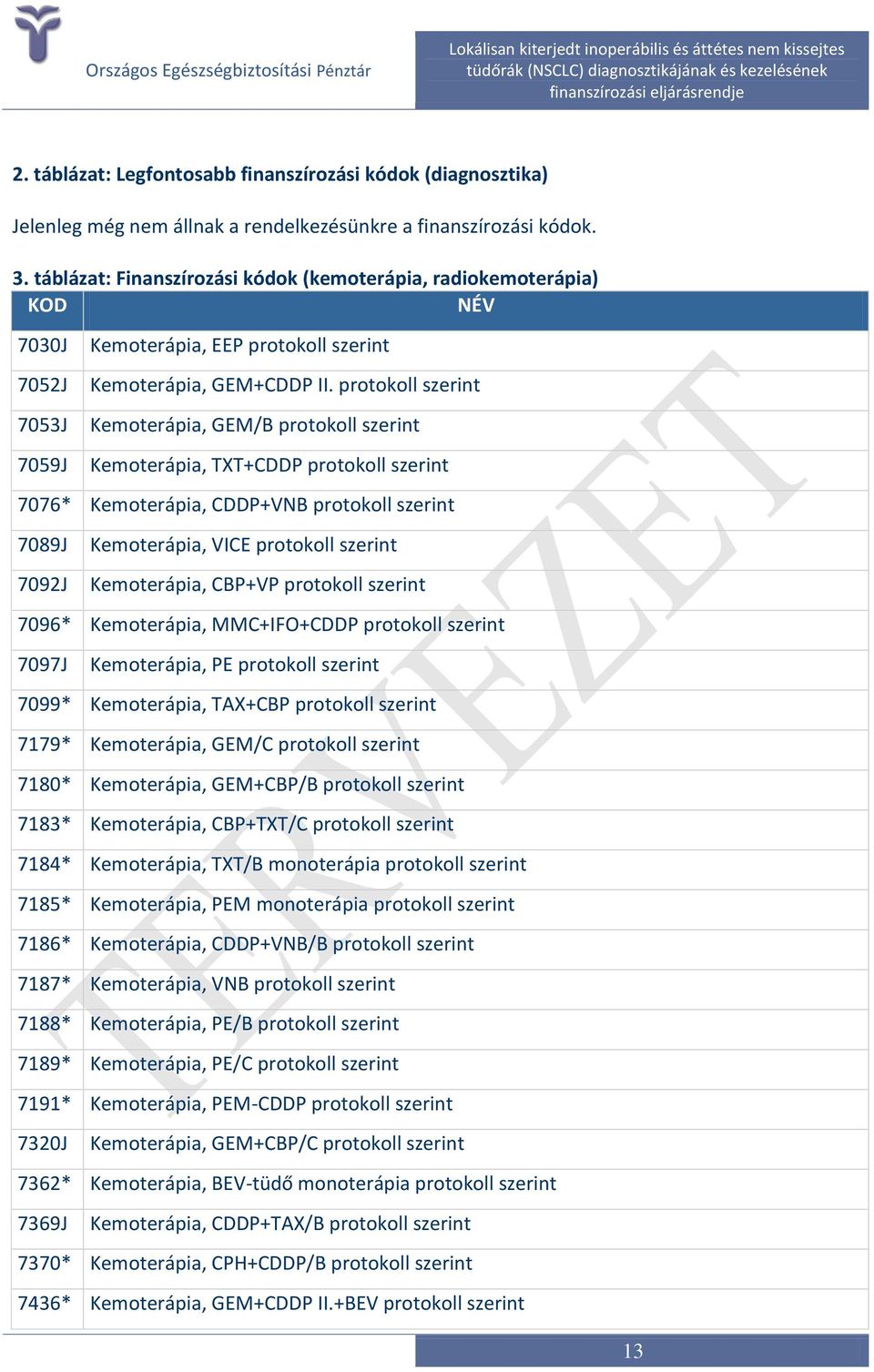 protokoll szerint Kemoterápia, GEM/B protokoll szerint Kemoterápia, TXT+CDDP protokoll szerint 7076* Kemoterápia, CDDP+VNB protokoll szerint 7089J 7092J Kemoterápia, VICE protokoll szerint