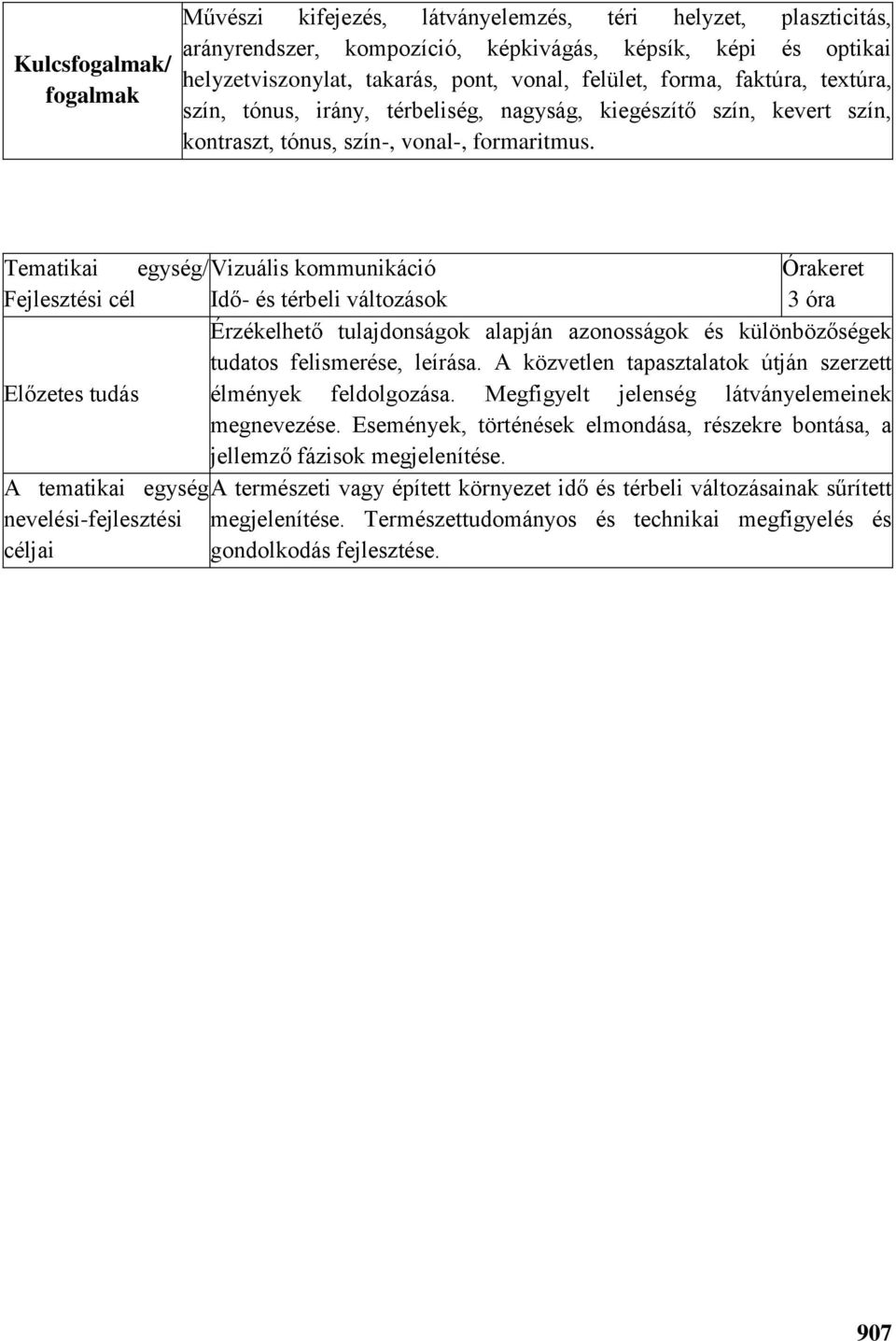 Tematikai egység/ Vizuális kommunikáció Fejlesztési cél Idő- és térbeli változások 3 óra Érzékelhető tulajdonságok alapján azonosságok és különbözőségek tudatos felismerése, leírása.