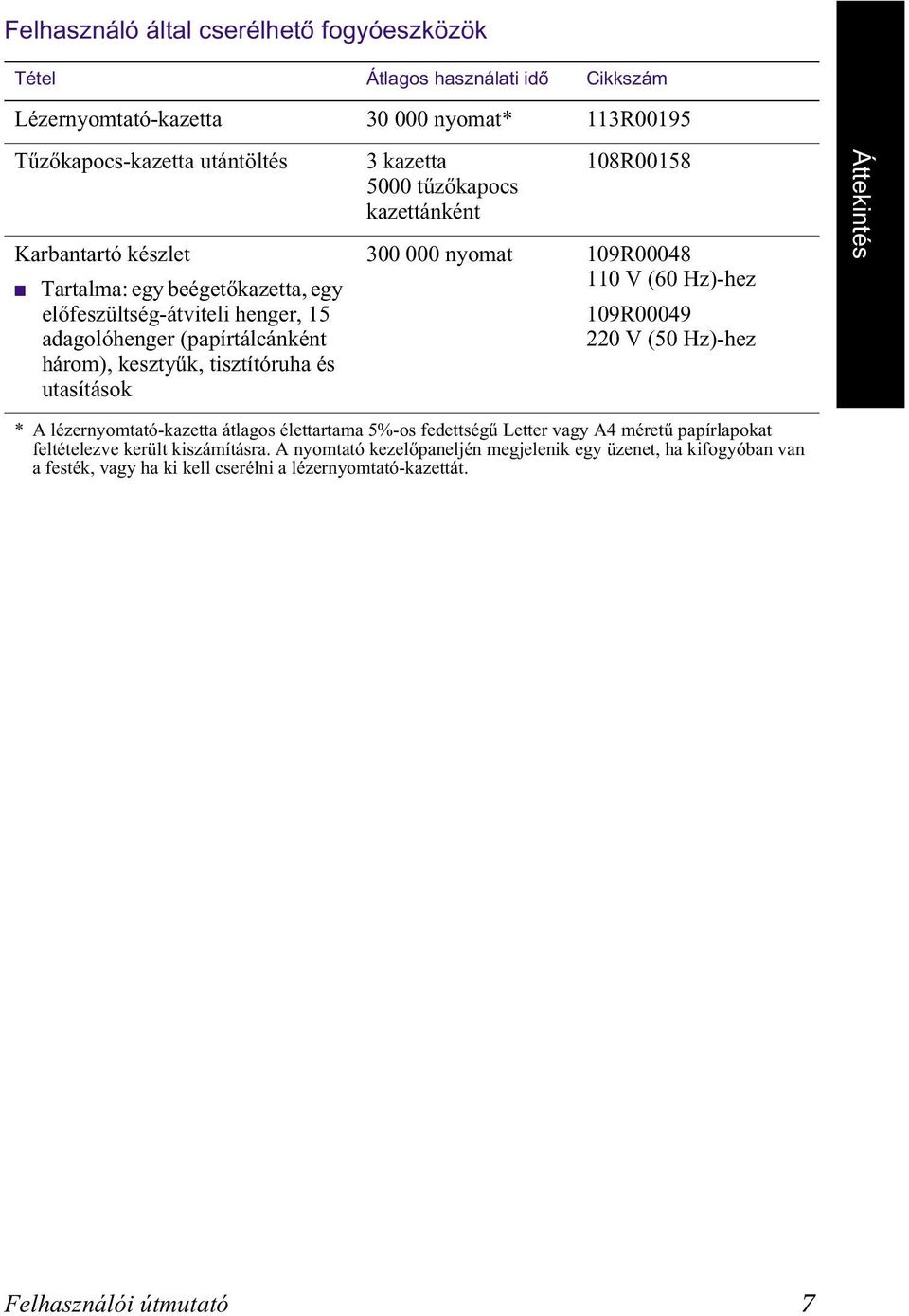 108R00158 300 000 nyomat 109R00048 110 V (60 Hz)-hez 109R00049 220 V (50 Hz)-hez Áttekintés * A lézernyomtató-kazetta átlagos élettartama 5%-os fedettségű Letter vagy A4 méretű