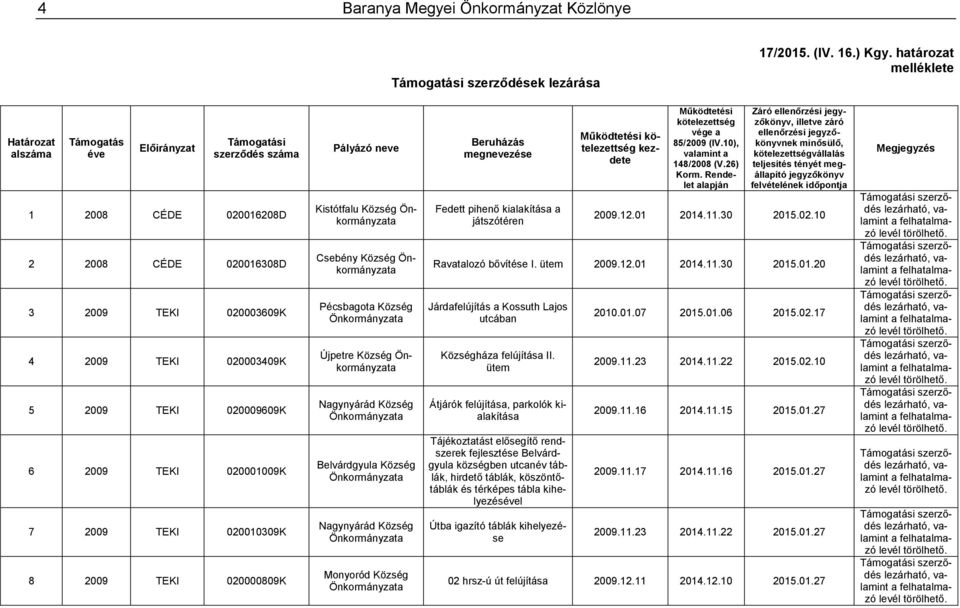 020000809K Kistótfalu Község Csebény Község Pécsbagota Község Újpetre Község Nagynyárád Község Belvárdgyula Község Nagynyárád Község Monyoród Község Fedett pihenő kialakítása a játszótéren Záró
