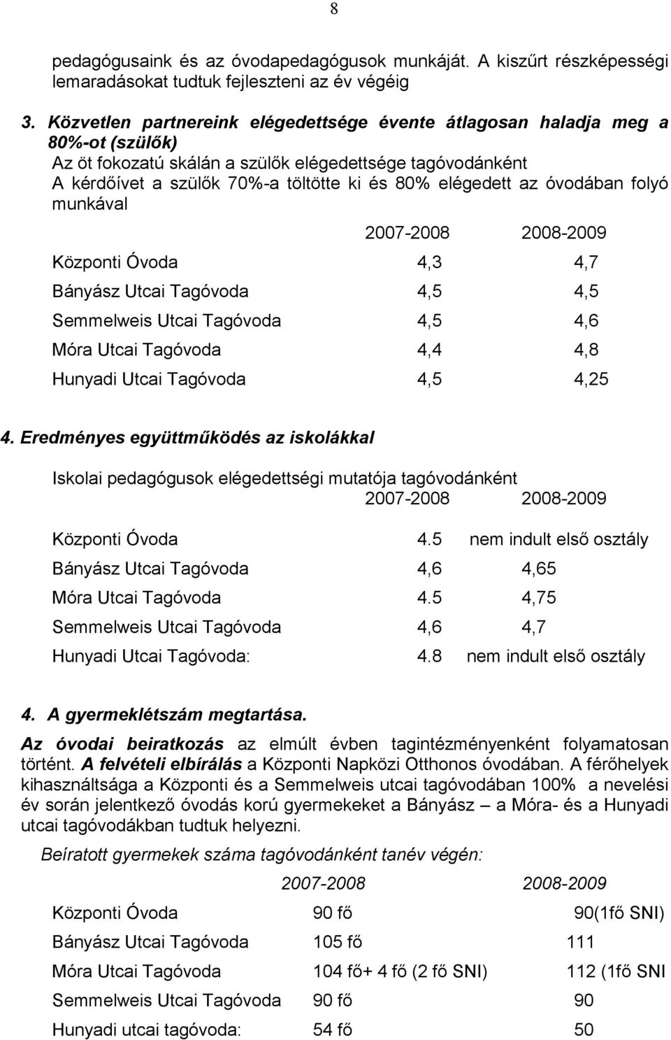 az óvodában folyó munkával Központi Óvoda 4,3 4,7 Bányász Utcai Tagóvoda 4,5 4,5 Semmelweis Utcai Tagóvoda 4,5 4,6 Móra Utcai Tagóvoda 4,4 4,8 Hunyadi Utcai Tagóvoda 4,5 4,25 4.