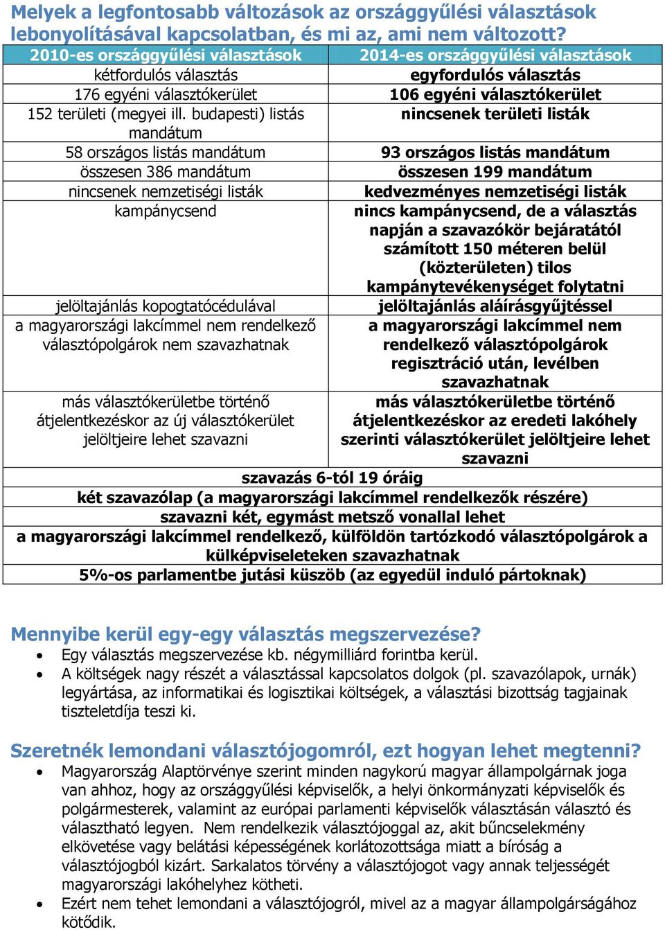 budapesti) listás nincsenek területi listák mandátum 58 rszágs listás mandátum 93 rszágs listás mandátum összesen 386 mandátum összesen 199 mandátum nincsenek nemzetiségi listák kedvezményes