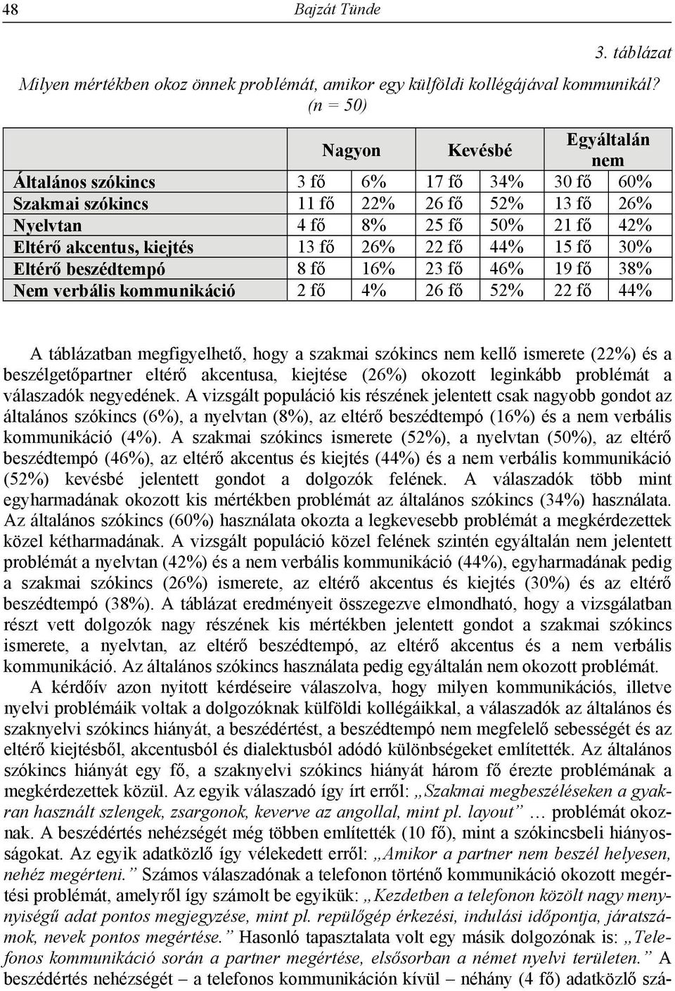 fő 26% 22 fő 44% 15 fő 30% Eltérő beszédtempó 8 fő 16% 23 fő 46% 19 fő 38% Nem verbális kommunikáció 2 fő 4% 26 fő 52% 22 fő 44% A táblázatban megfigyelhető, hogy a szakmai szókincs nem kellő