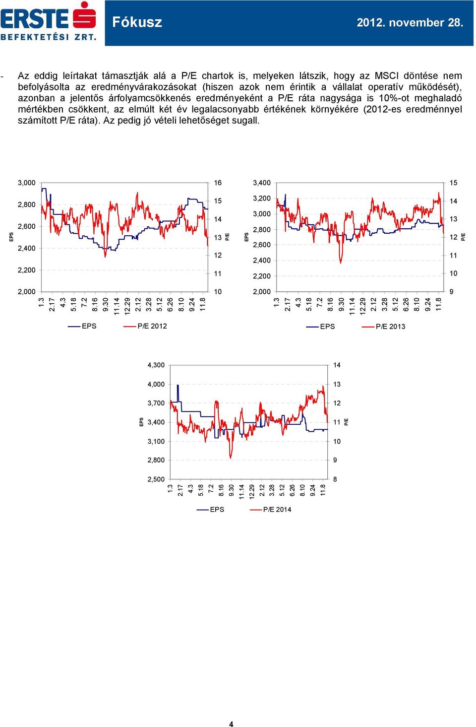 csökkent, az elmúlt két év legalacsonyabb értékének környékére (20-es eredménnyel számított ráta). Az pedig jó vételi lehetőséget sugall.