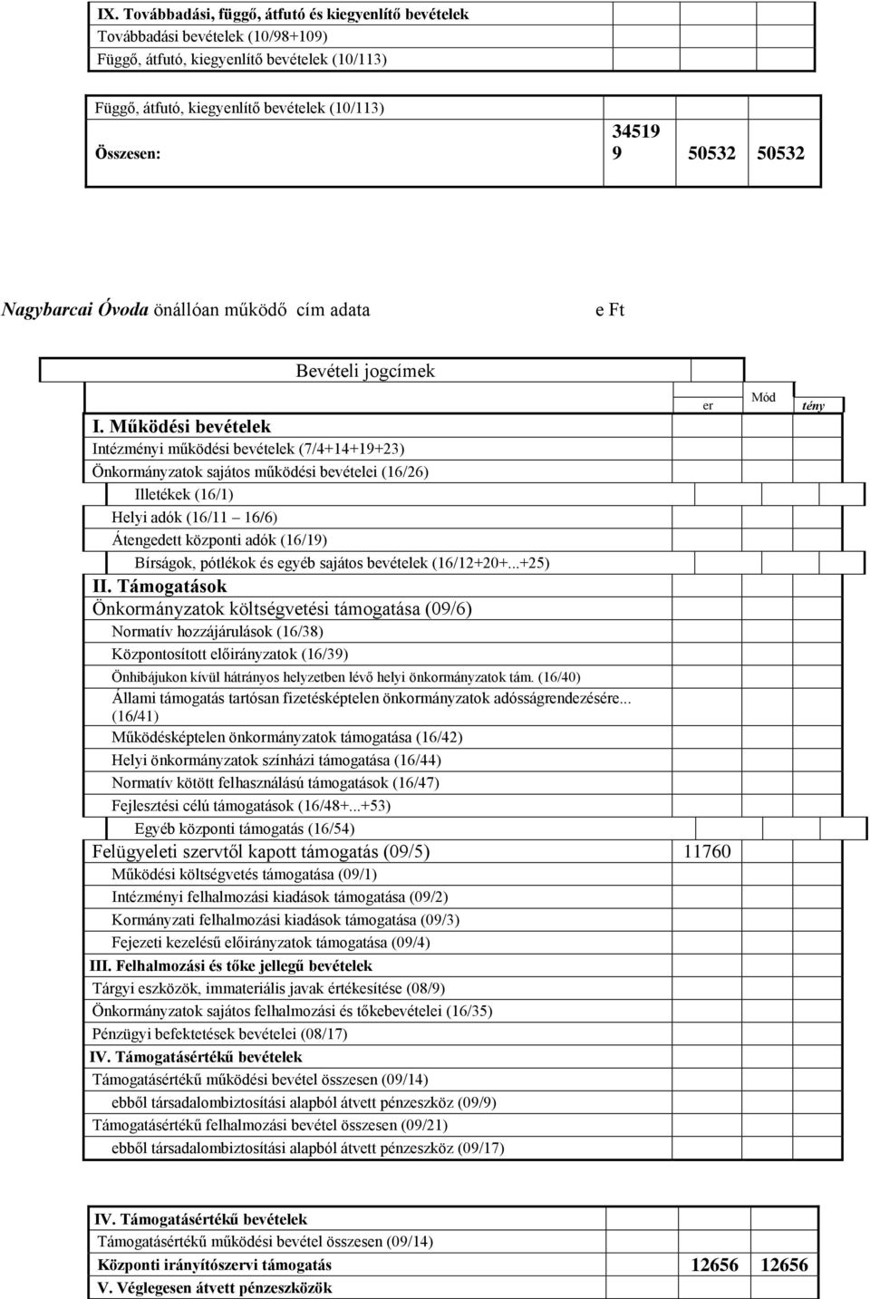 Működési bevételek Intézményi működési bevételek (7/4+14+19+23) Önkormányzatok sajátos működési bevételei (16/26) Illetékek (16/1) Helyi adók (16/11 16/6) Átengedett központi adók (16/19) Bírságok,