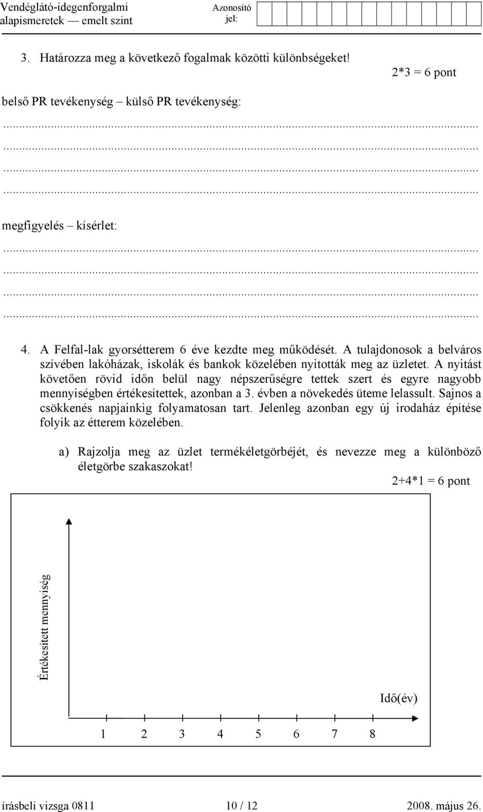 A nyitást követően rövid időn belül nagy népszerűségre tettek szert és egyre nagyobb mennyiségben értékesítettek, azonban a 3. évben a növekedés üteme lelassult.