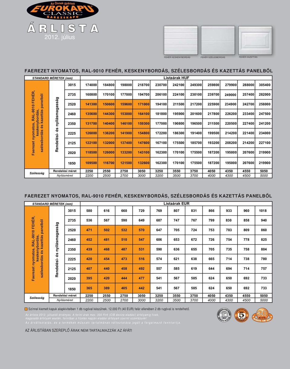 198000 218700 230700 242100 249300 259800 279900 288000 305400 Faerezet nyomatos, RAL-9010 FEHÉR, keskenybordás, szélesbordás és kazettás panelből Rendelési- és nyílásmagasság 2735 2520 2460 2350