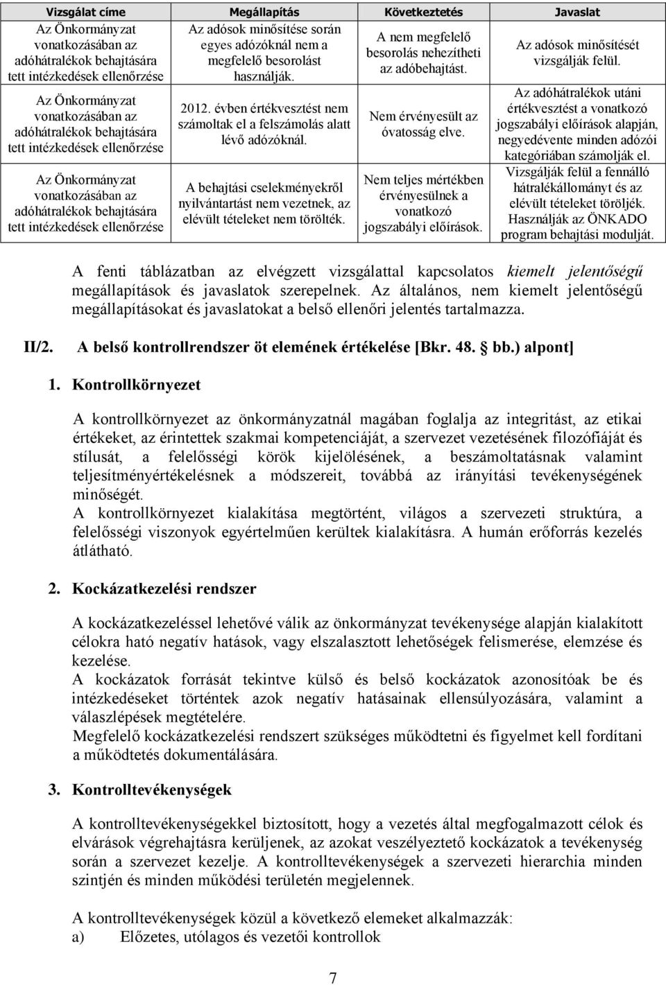 vonatkozásában az adóhátralékok behajtására tett intézkedések ellenőrzése 2012. évben értékvesztést nem számoltak el a felszámolás alatt lévő adózóknál.
