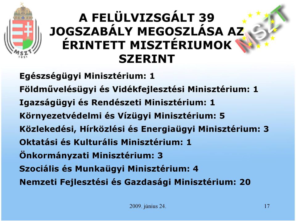 Minisztérium: 5 Közlekedési, Hírközlési és Energiaügyi Minisztérium: 3 Oktatási és Kulturális Minisztérium: 1