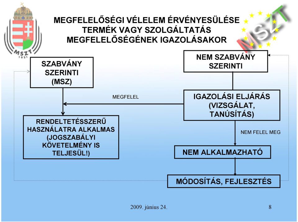 (JOGSZABÁLYI KÖVETELMÉNY IS TELJESÜL!