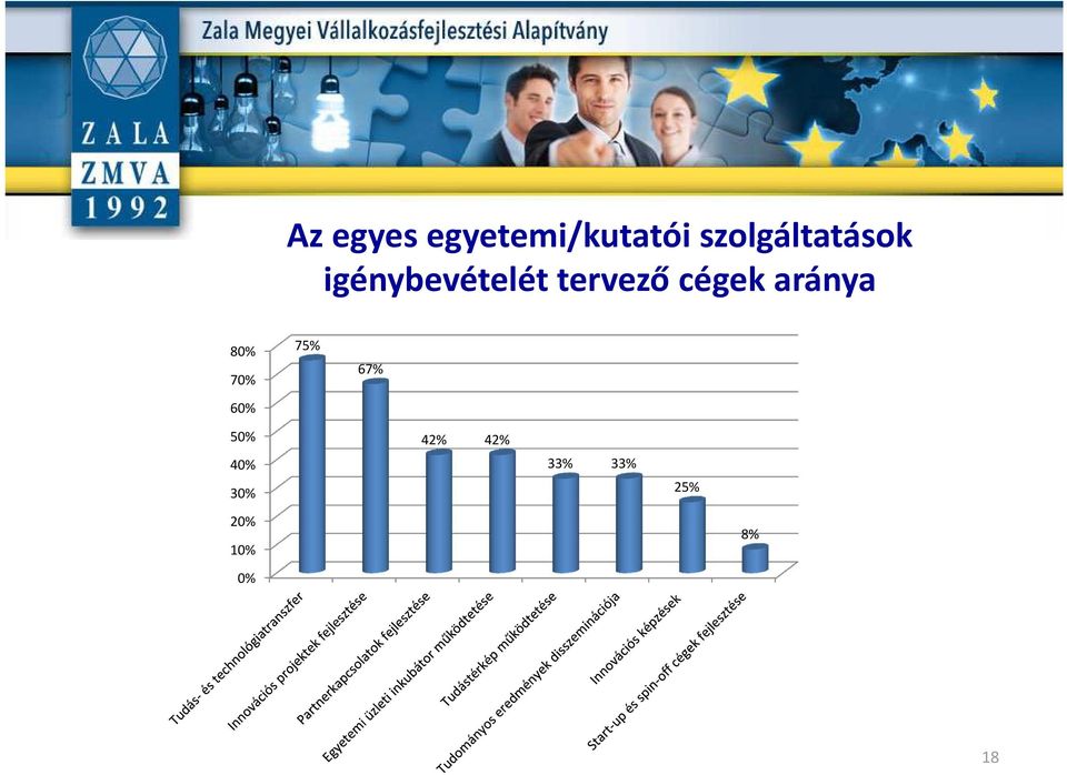 tervező cégek aránya 80% 70% 60% 75%