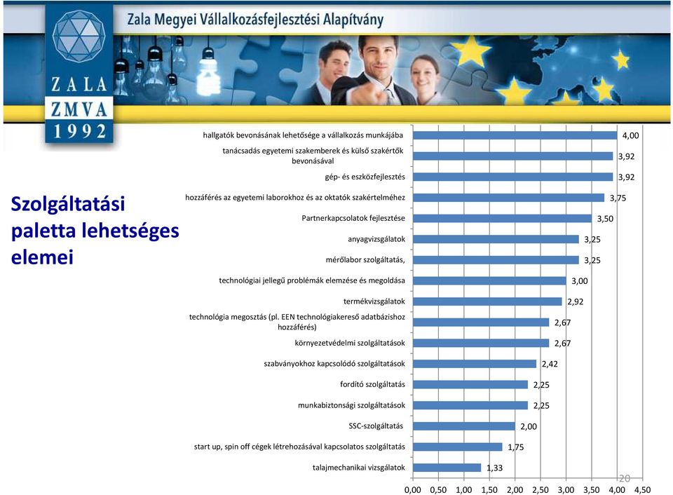 technológia megosztás (pl.