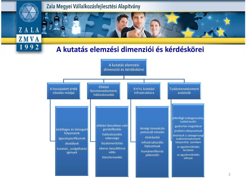 halózatosodás sebessége bizalomerősítés sikeres beszállítóvá válás klaszteresedés térségi innovációs potenciál növelés elvárásoká infrastrukturális fejlesztések humánerőforrás