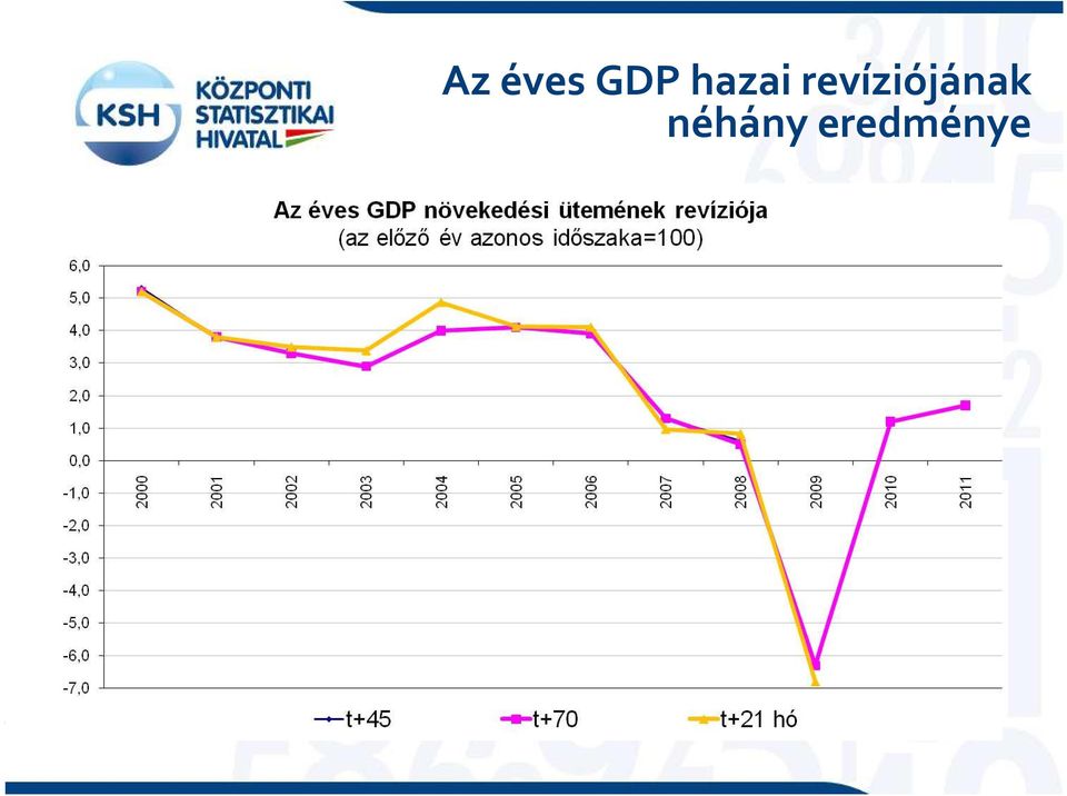 revíziójának