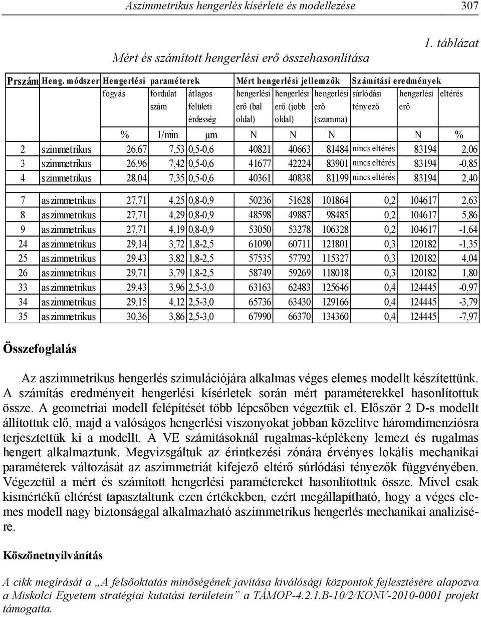 A számítás eredményeit hengerlési kísérletek során mért paraméterekkel hasonlítottuk össze. A geometriai modell felépítését több lépcsőben végeztük el.