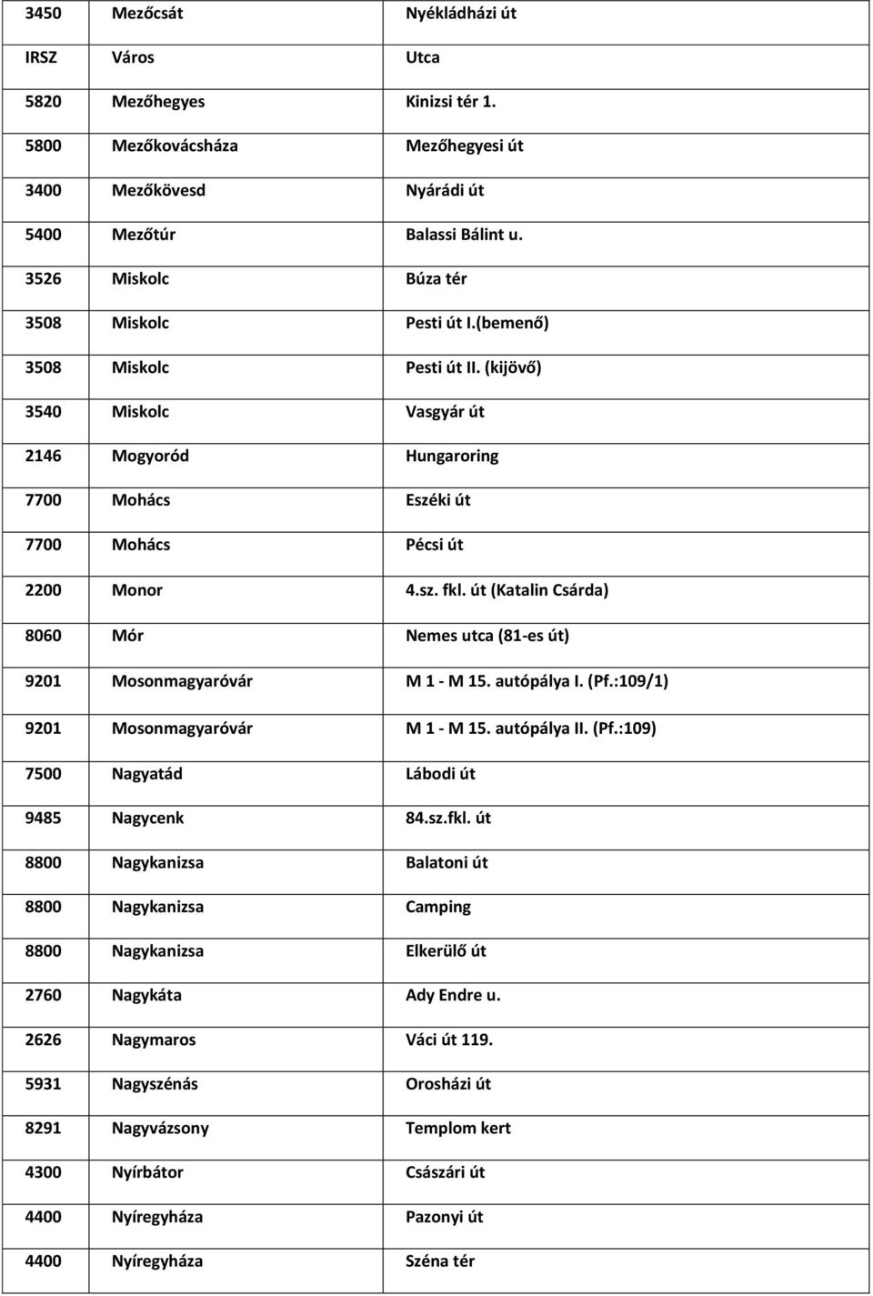 út (Katalin Csárda) 8060 Mór Nemes utca (81-es út) 9201 Mosonmagyaróvár M 1 - M 15. autópálya I. (Pf.:109/1) 9201 Mosonmagyaróvár M 1 - M 15. autópálya II. (Pf.:109) 7500 Nagyatád Lábodi út 9485 Nagycenk 84.