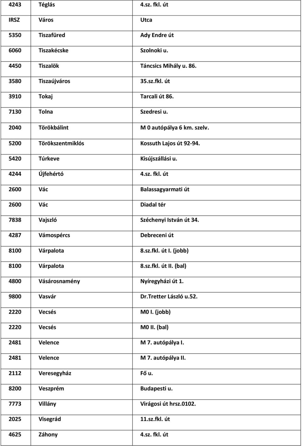 út 2600 Vác Balassagyarmati út 2600 Vác Diadal tér 7838 Vajszló Széchenyi István út 34. 4287 Vámospércs Debreceni út 8100 Várpalota 8.sz.fkl. út I. (jobb) 8100 Várpalota 8.sz.fkl. út II.