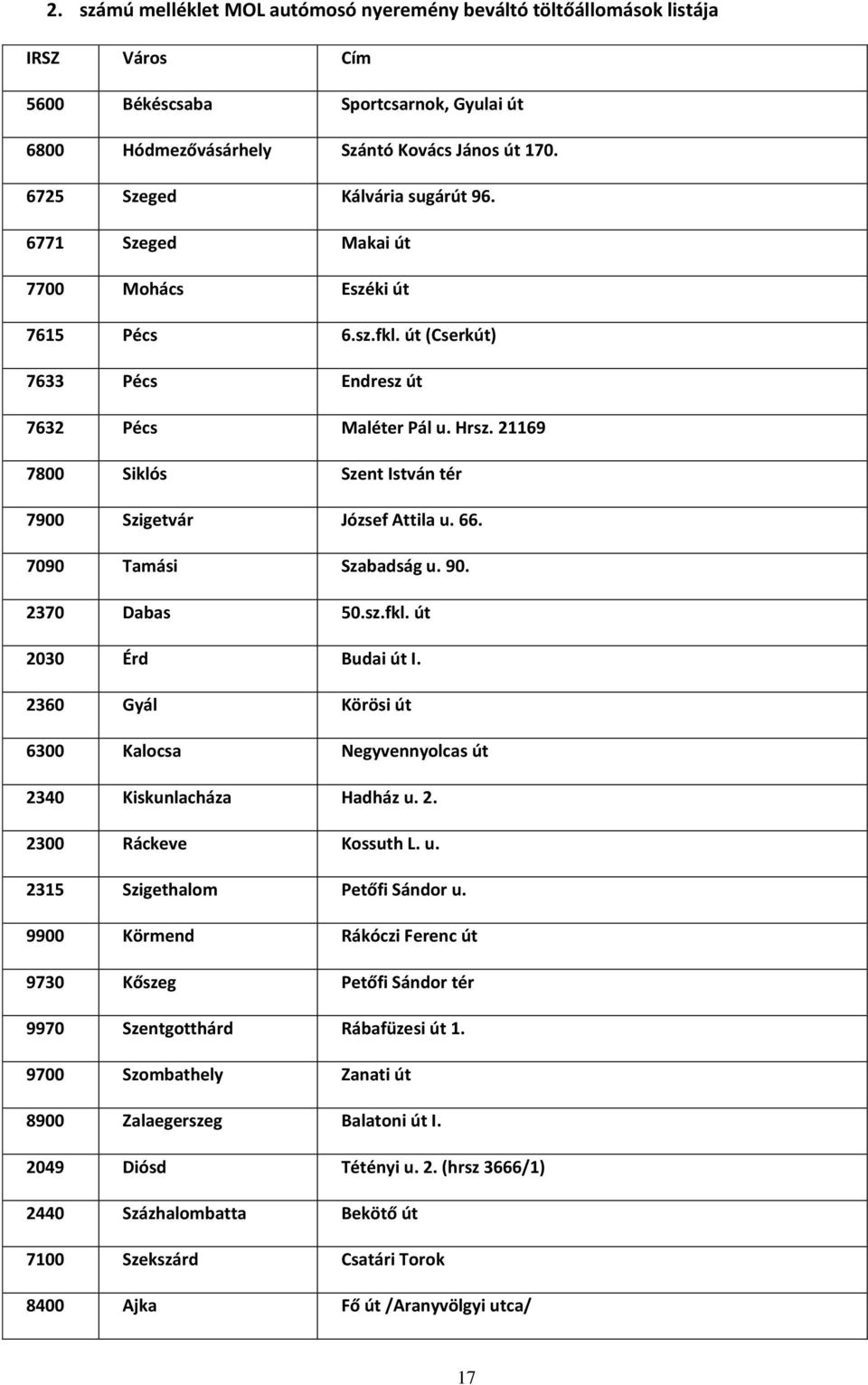 21169 7800 Siklós Szent István tér 7900 Szigetvár József Attila u. 66. 7090 Tamási Szabadság u. 90. 2370 Dabas 50.sz.fkl. út 2030 Érd Budai út I.
