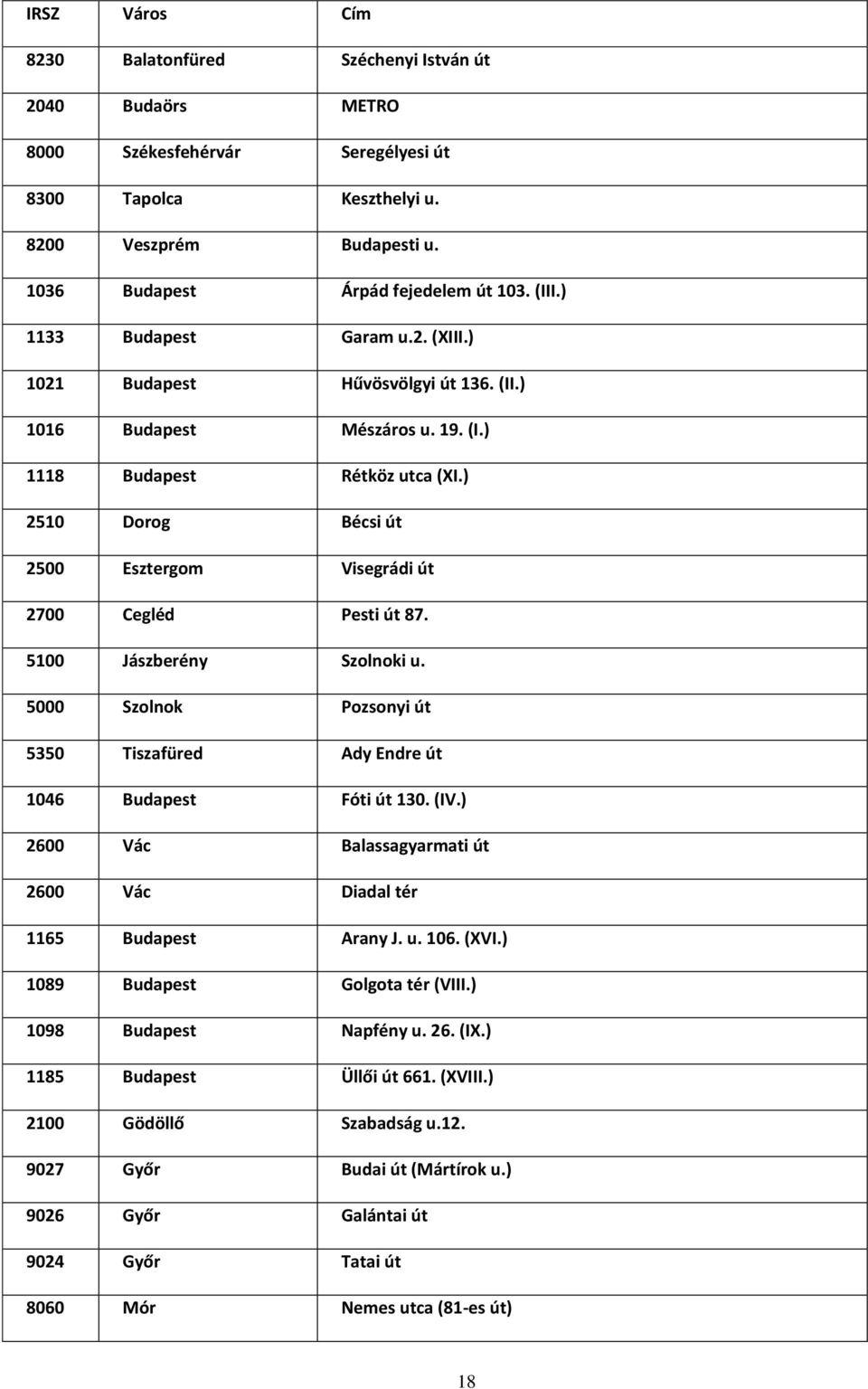 ) 2510 Dorog Bécsi út 2500 Esztergom Visegrádi út 2700 Cegléd Pesti út 87. 5100 Jászberény Szolnoki u. 5000 Szolnok Pozsonyi út 5350 Tiszafüred Ady Endre út 1046 Budapest Fóti út 130. (IV.