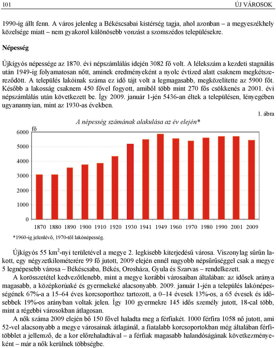 A lélekszám a kezdeti stagnálás után 1949-ig folyamatosan nőtt, aminek eredményeként a nyolc évtized alatt csaknem megkétszereződött.