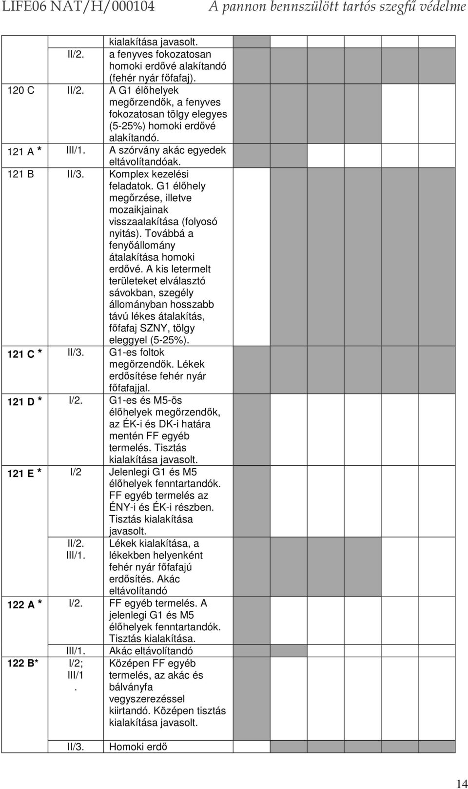 G1 élőhely megőrzése, illetve mozaikjainak visszaalakítása (folyosó nyitás). Továbbá a fenyőállomány átalakítása homoki erdővé.