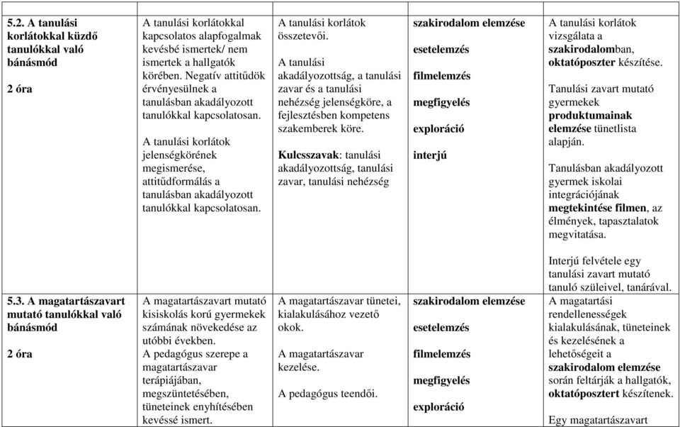 A tanulási korlátok összetevıi. A tanulási akadályozottság, a tanulási zavar és a tanulási nehézség jelenségköre, a fejlesztésben kompetens szakemberek köre.