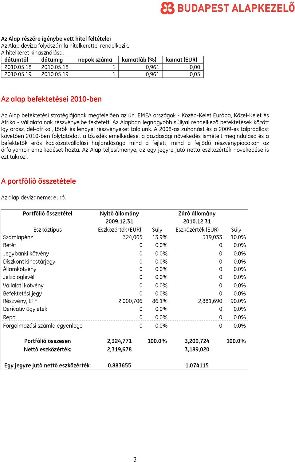 EMEA országok - Közép-Kelet Európa, Közel-Kelet és Afrika - vállalatainak részvényeibe fektetett.