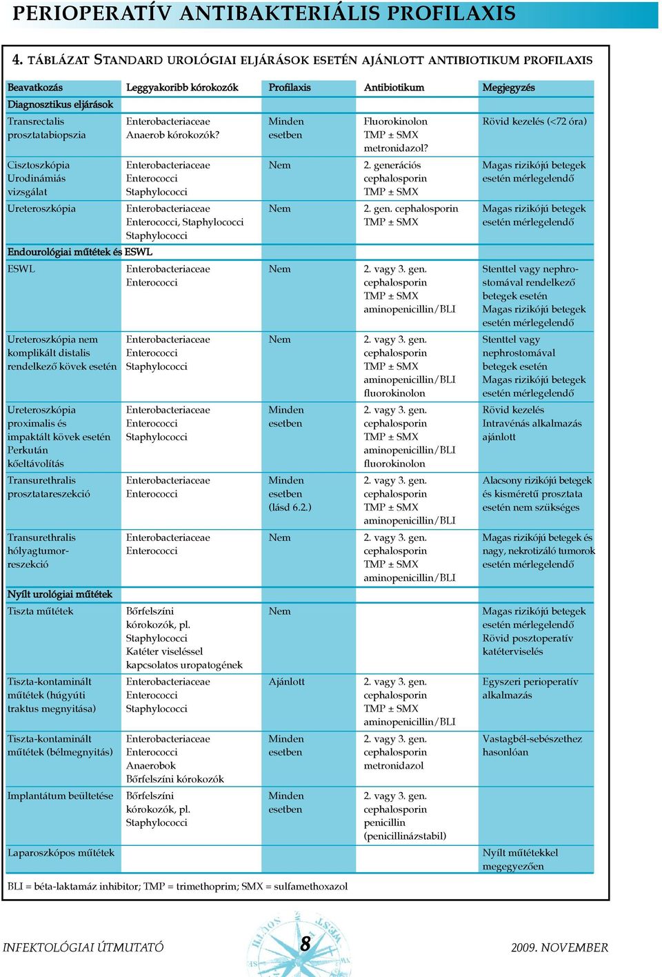 Enterobacteriaceae Minden Fluorokinolon Rövid kezelés (<72 óra) prosztatabiopszia Anaerob kórokozók? esetben TMP ± SMX metronidazol? Cisztoszkópia Enterobacteriaceae Nem 2.