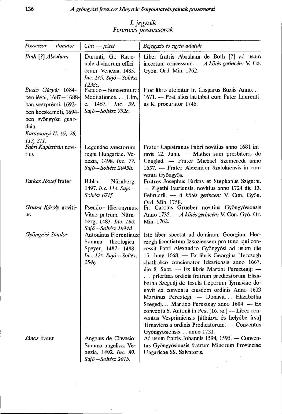 Fabri Kapisztrán novitius Farkas József fráter Gruber Károly novitius Gyöngyösi Sándor János fráter Duranti, G.: Rationale divinorum officiorum. Venezia, 1485. Inc. 169. Sajó Soltész 1238c.
