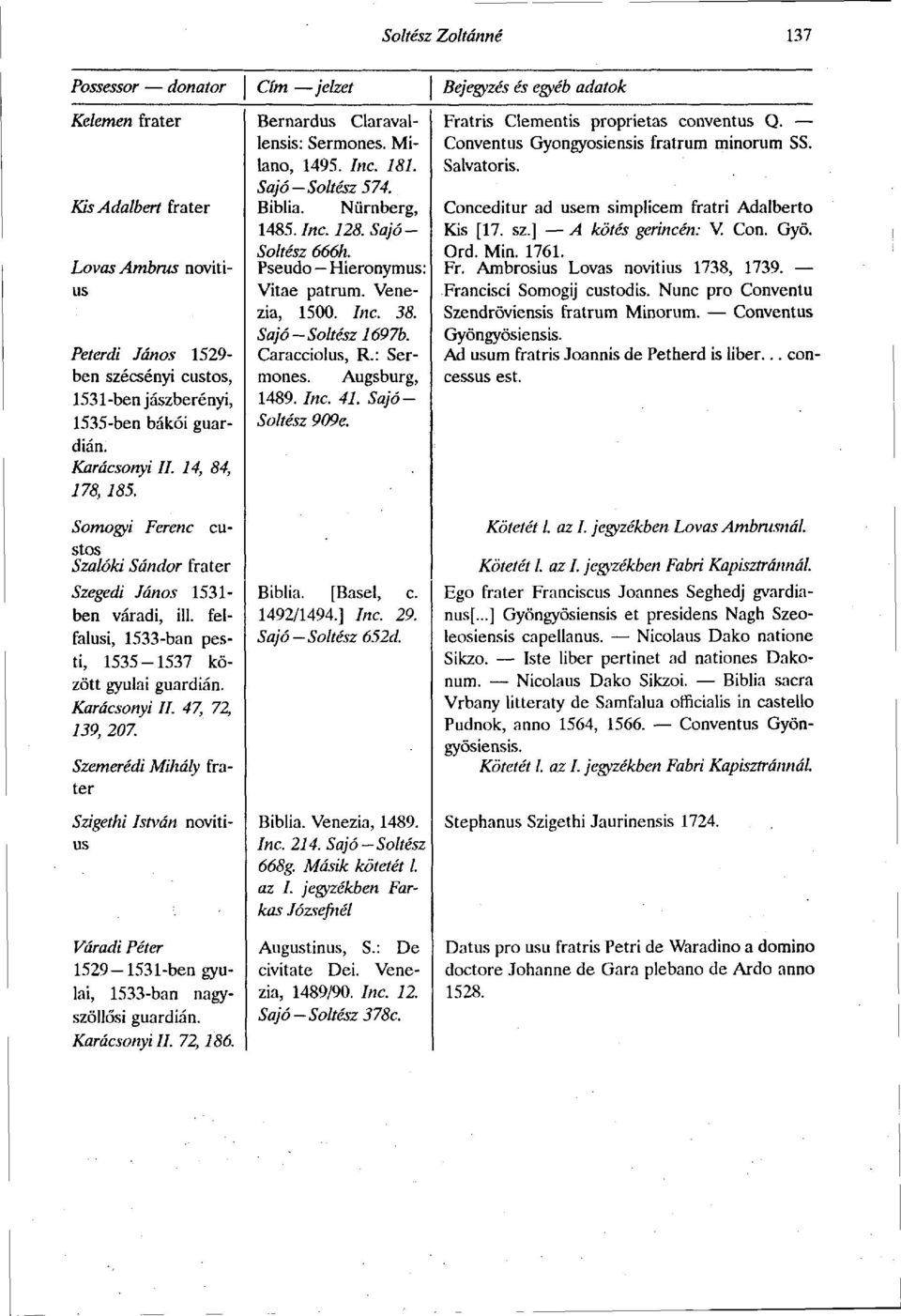 Karácsonyi. 47, 72, 139, 207. Szemerédi Mihály fráter Szigethi István novitius Váradi Péter 1529-153 l-ben gyulai, 1533-ban nagyszöllősi guardián. Karácsonyill. 72,186.