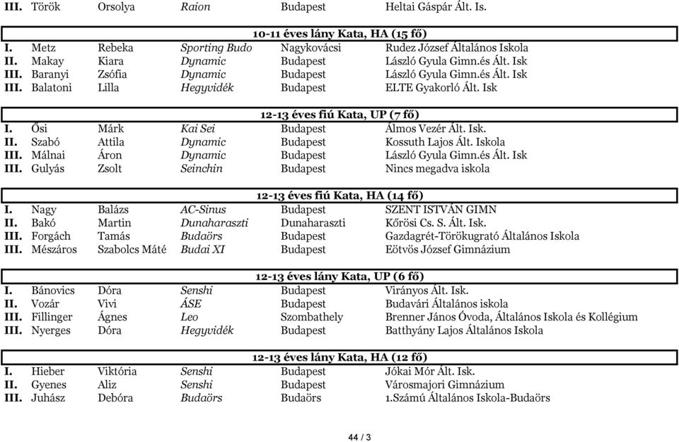 Isk 12-13 éves fiú Kata, UP (7 fő) I. Ősi Márk Kai Sei Budapest Álmos Vezér Ált. Isk. II. Szabó Attila Dynamic Budapest Kossuth Lajos Ált. Iskola III. Málnai Áron Dynamic Budapest László Gyula Gimn.