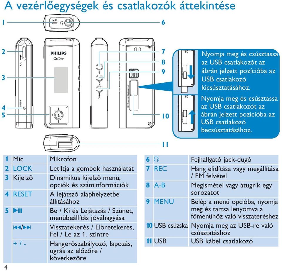 1 Mic Mikrofon 2 LOCK Letiltja a gombok használatát 3 Kijelző Dinamikus kijelző menü, opciók és száminformációk 4 RESET A lejátszó alaphelyzetbe állításához 5 2; Be / Ki és Lejátszás / Szünet,