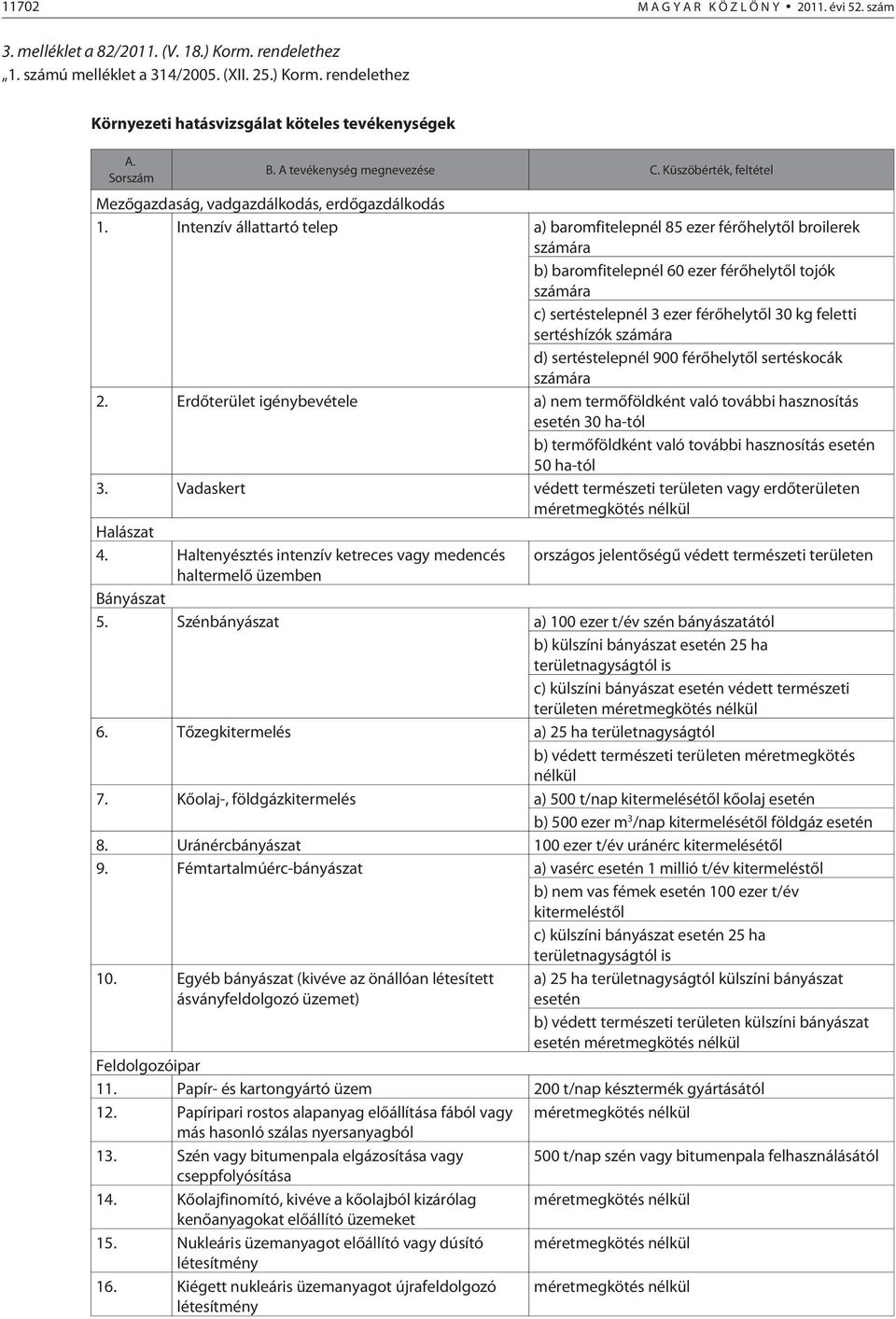 Intenzív állattartó telep a) baromfitelepnél 85 ezer férõhelytõl broilerek számára b) baromfitelepnél 60 ezer férõhelytõl tojók számára c) sertéstelepnél 3 ezer férõhelytõl 30 kg feletti sertéshízók