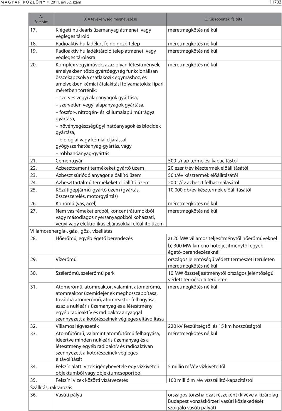 Radioaktív hulladéktároló telep átmeneti vagy méretmegkötés nélkül végleges tárolásra 20.