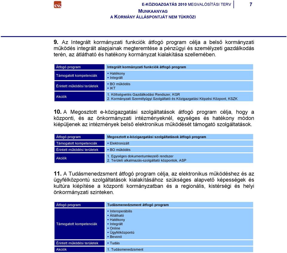 kialakítása szellemében. Átfogó program Támogatott kompetenciák Érintett működési területek Akciók Integrált kormányzati funkciók átfogó program Hatékony Integrált BO működés IKT 1.