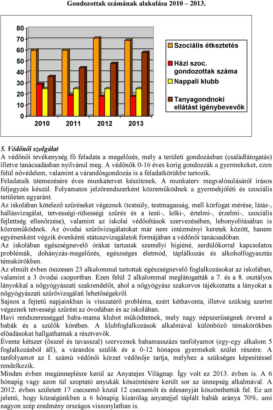 A védőnők 0-16 éves korig gondozzák a gyermekeket, ezen felül nővédelem, valamint a várandósgondozás is a feladatkörükbe tartozik. Feladataik ütemezésére éves munkatervet készítenek.