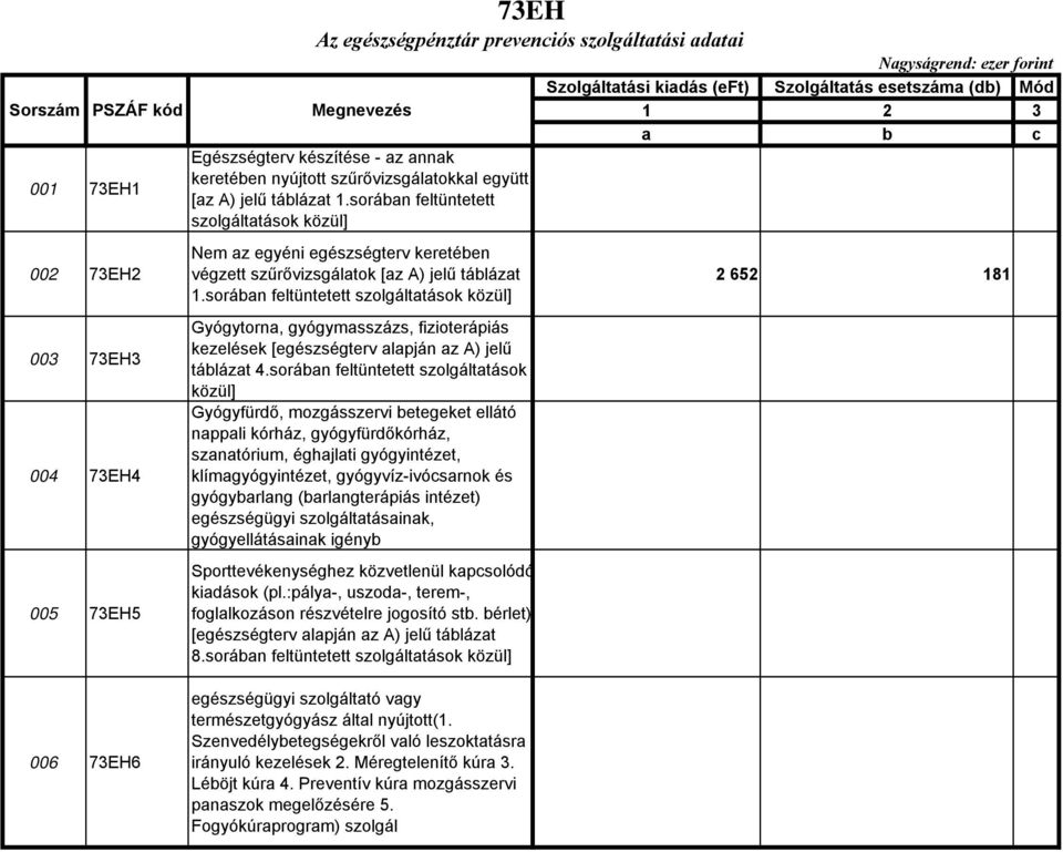 sorában feltüntetett szolgáltatások közül] Nem az egyéni egészségterv keretében végzett szűrővizsgálatok [az A) jelű táblázat 1.