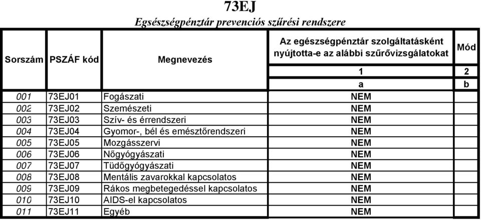 Gyomor-, bél és emésztőrendszeri NEM 005 73EJ05 Mozgásszervi NEM 006 73EJ06 Nőgyógyászati NEM 007 73EJ07 Tüdőgyógyászati NEM 008