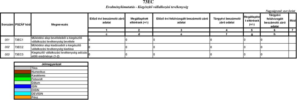 vállalkozási tevékenység kiadása Kiegészítő vállalkozási tevékenység adózás 0 előtti eredménye (1-2) 0 0 0 0 0