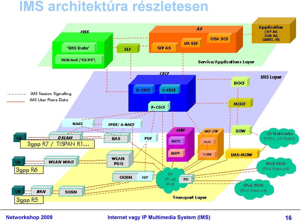 Networkshop 2009