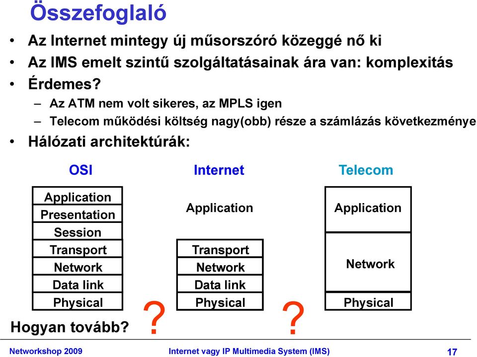 Az ATM nem volt sikeres, az MPLS igen Telecom működési költség nagy(obb) része a számlázás következménye Hálózati