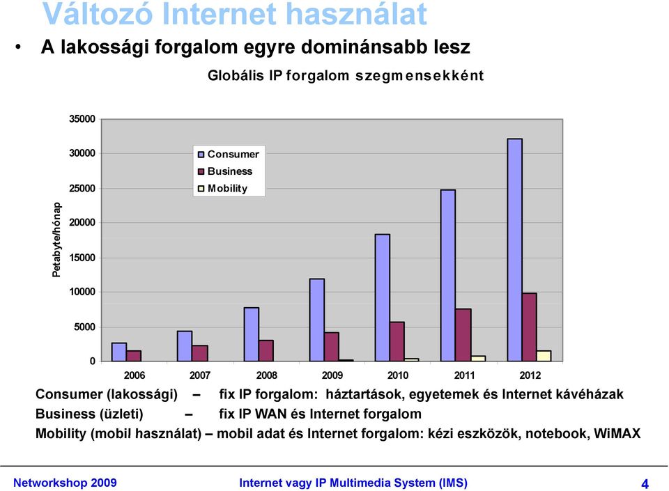 IP forgalom: háztartások, egyetemek és Internet kávéházak Business (üzleti) fix IP WAN és Internet forgalom Mobility (mobil