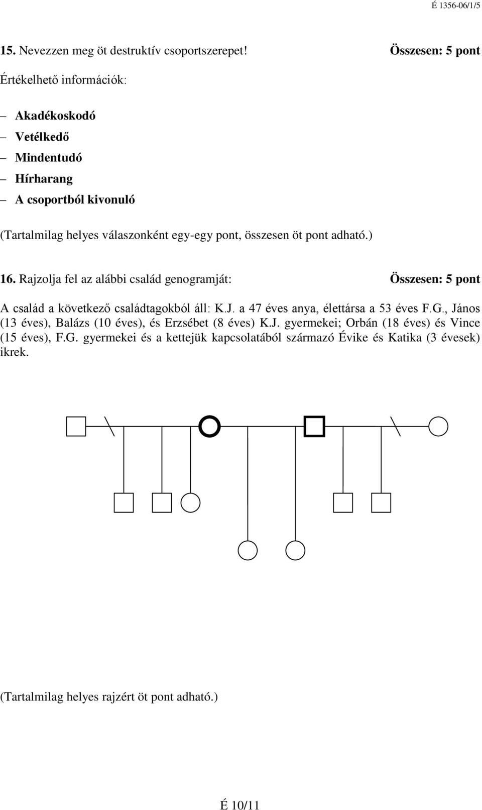 adható.) 16. Rajzolja fel az alábbi család genogramját: Összesen: 5 pont A család a következő családtagokból áll: K.J.